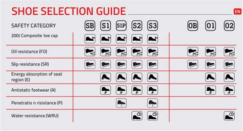 shoes hs code